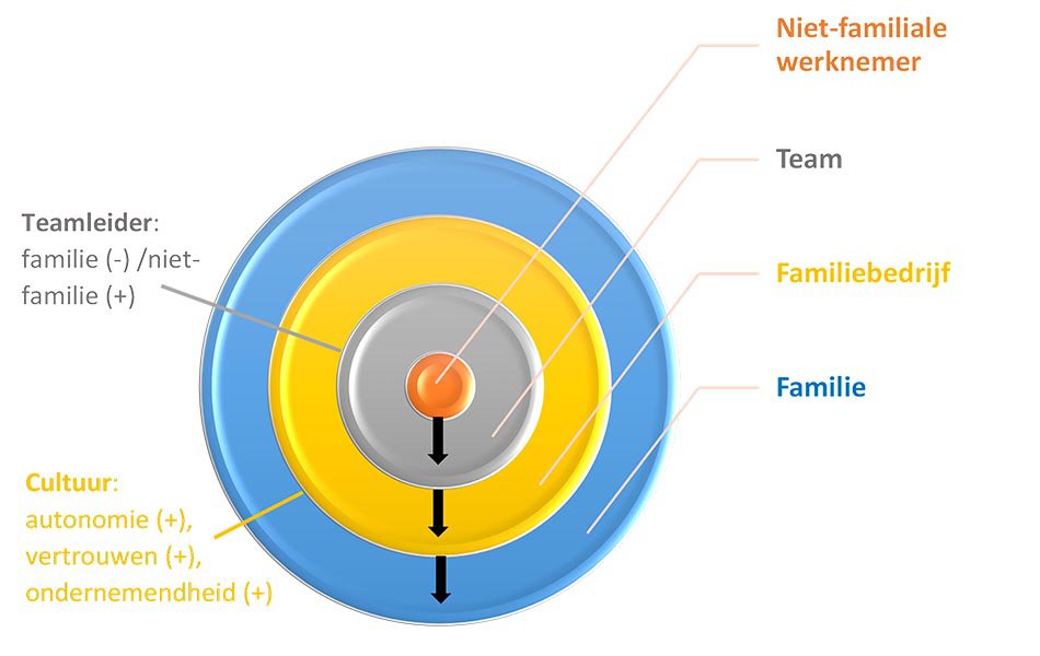 Naar infographic