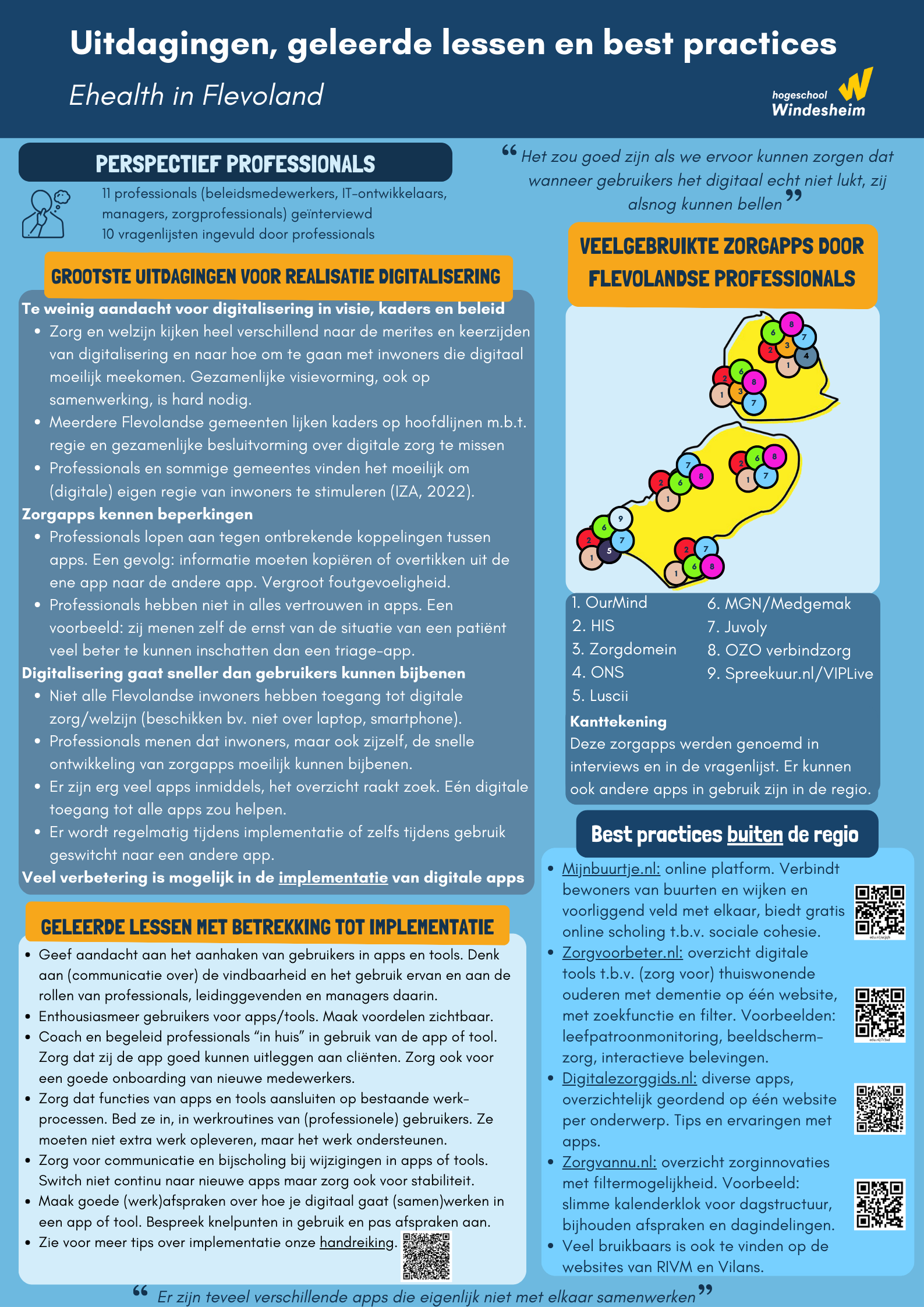 Een infographic waarin de resultaten van deelonderzoek A van het project eHealth beschreven worden. Hierin staan onder andere de uitdagingen, geleerde lessen en best practices.