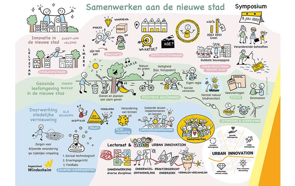 Visuele samenvatting van het symposium met veel tekeningen
