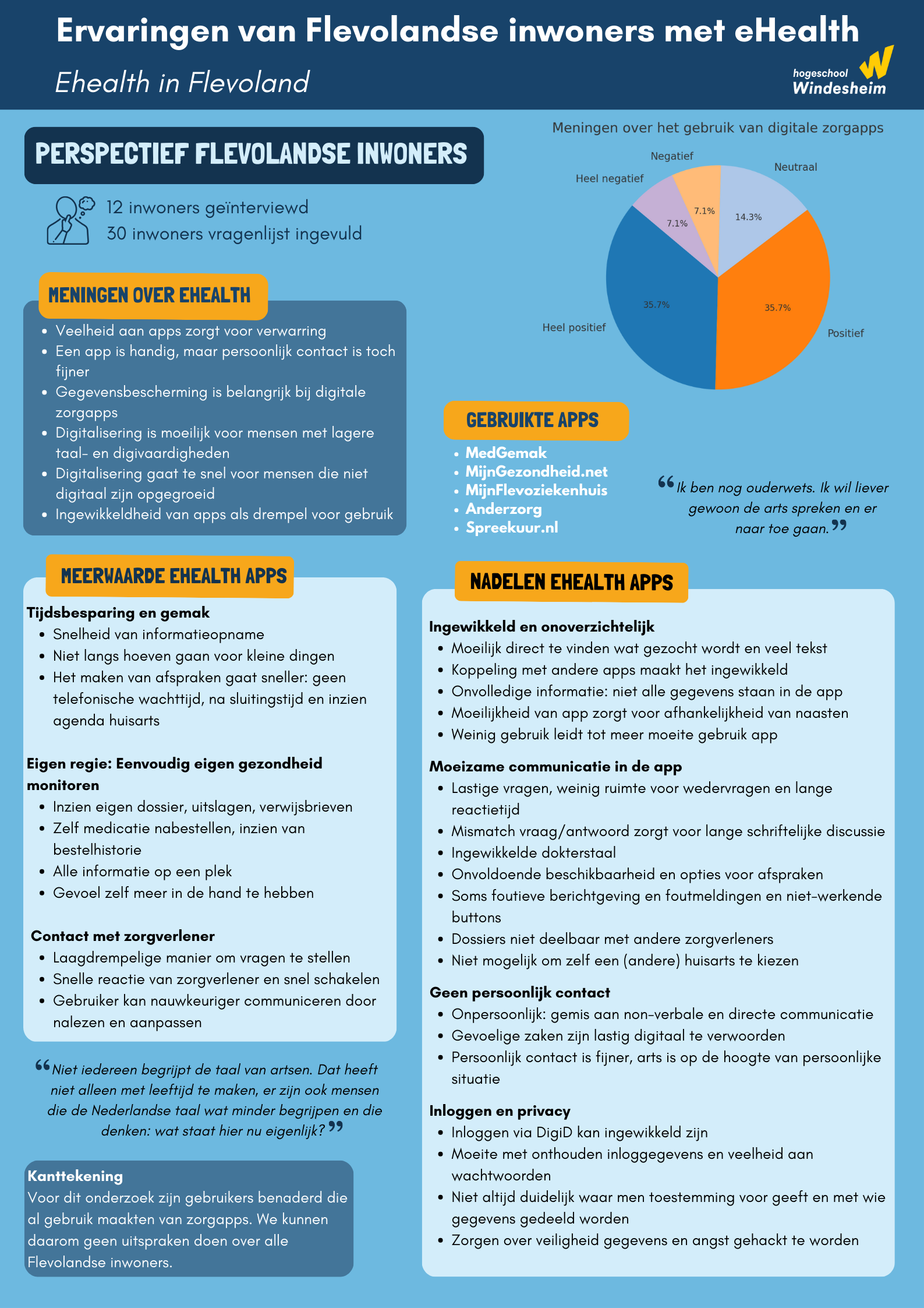Infographic met daarin de resultaten van deelonderzoek B van het project eHealth, met een focus op cliëntperspectieven.